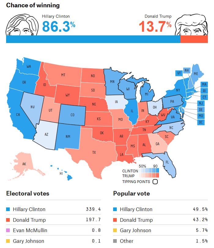 fivethirtyeight-pollsonly-10-25-16